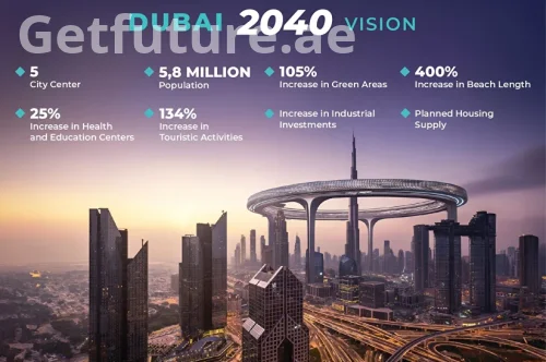 Investing in the Future: How Dubai 2040 Vision Drives Real Estate ROI