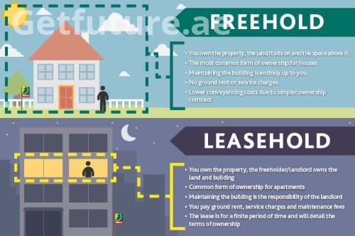 Freehold ve Leasehold Nedir? Dubai Emlak Mülkiyet Türleri