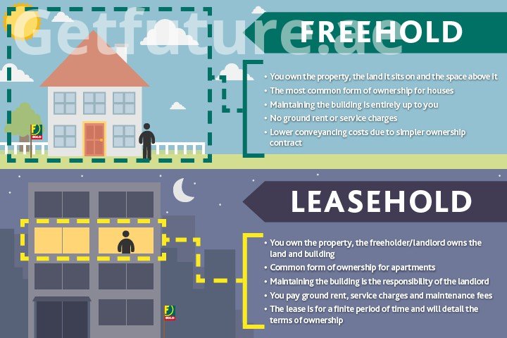 Freehold ve Leasehold Nedir? Dubai Emlak Mülkiyet Türleri
